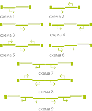 Схемы открывания раздвижных дверей