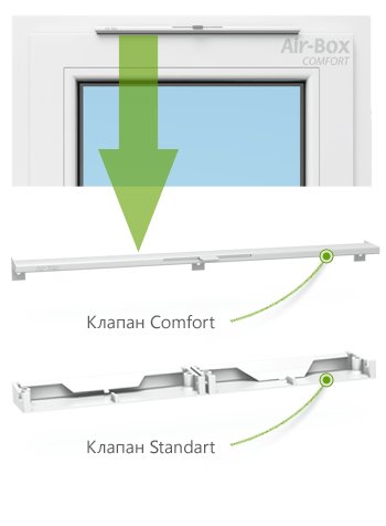 Характеристики Air Box