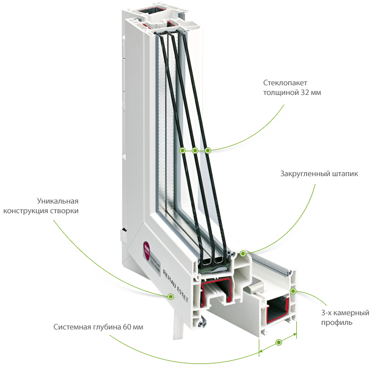 Пластиковые окна Rehau Estet