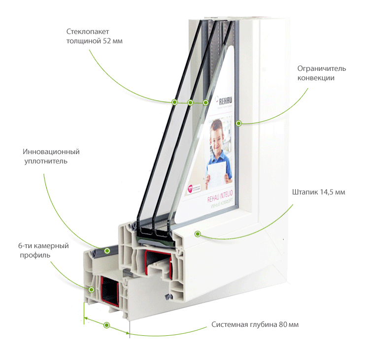 Пластиковые окна Rehau Intelio